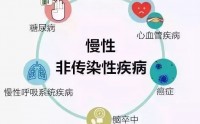 慢性病怎么调理？吃小分子肽调理慢性病有帮助吗？