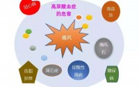 揭秘葵花富硒小分子肽真的可以降尿酸吗？葵花富硒小分子肽对痛风有哪些作用？