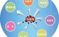 肽的主要生理作用？肽对人体的健康作用！