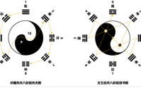 什么是八卦？八卦就是八种功能系统