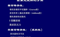干细胞能提高人体免疫力吗？干细胞在自身免疫性疾病上的应用！