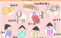 高脂血症有哪些危害？小分子活性肽对调节高血脂症有什么作用？