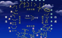  什么是28宿？28宿与人体的对应
