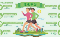 卖保健品还有机会吗？大健康行业发展的趋势