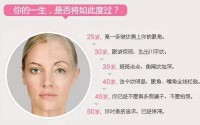 皮肤老化用什么能改善？小分子肽对皮肤细胞修复的作用！