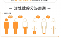 肽与抗氧化抗衰老的区别