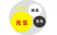 每一位重病用户的改善都不容易，饱含了很多心酸和提心吊胆