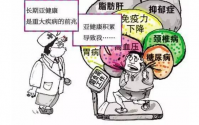 肽适合什么人服用？哪些人才需要补肽？