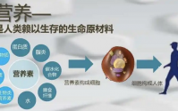 营养才是治疗慢性疾病的根本！