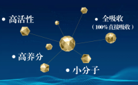 为什么那多人都在补肽，原来。。。。。。
